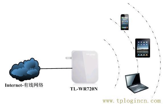 tplogin管理员密码查询  第4张