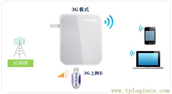 tplogin管理员密码查询  第2张