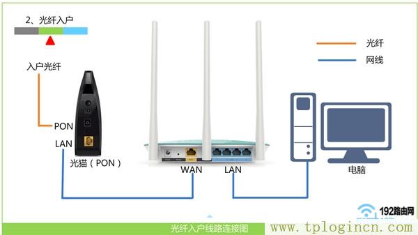 tplogin密码忘了怎么改密码后怎么安装  第2张