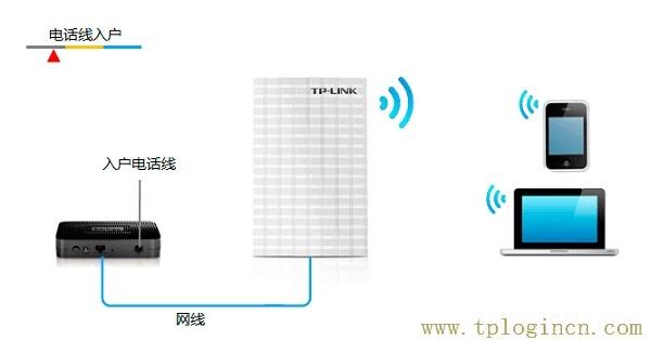 路由器初始密码是多少网址是tplogin.cn  第3张