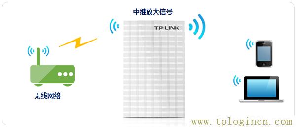 路由器初始密码是多少网址是tplogin.cn  第5张