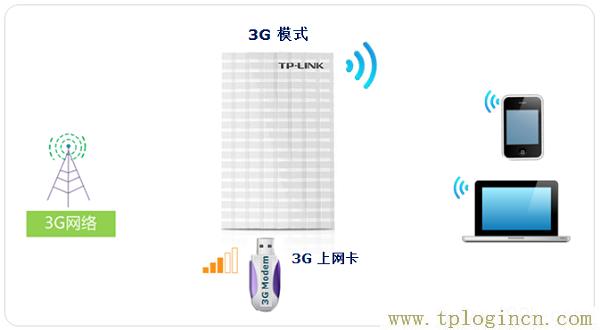 路由器初始密码是多少网址是tplogin.cn  第2张