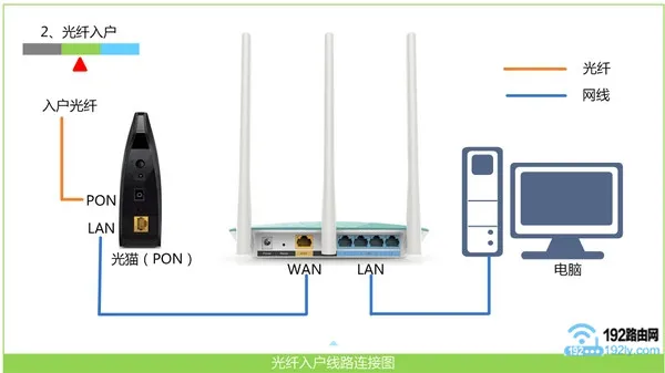 360 P1路由器用手机怎么设置？  第2张