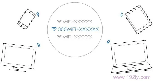 360路由器mini怎么设置_  第6张