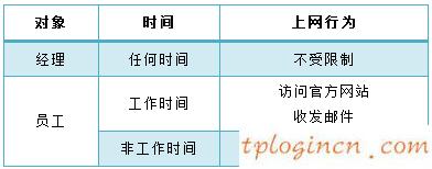 TL-WR842+wifi上网控制功能怎么设置  第1张