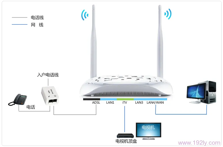 TP-Link TD-W89941N V3.0一体机ADSL无线路由模式设置  第4张