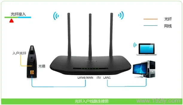 TP-Link TD-W89941N无线路由模式设置(无IPTV)  第3张