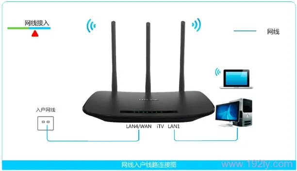 TP-Link TD-W89941N无线路由模式设置(无IPTV)  第2张