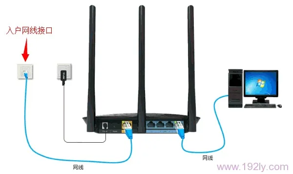 TP-Link TG1无线路由器上网设置  第4张