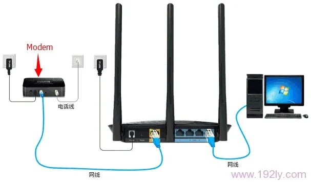 TP-Link TG1无线路由器上网设置  第2张