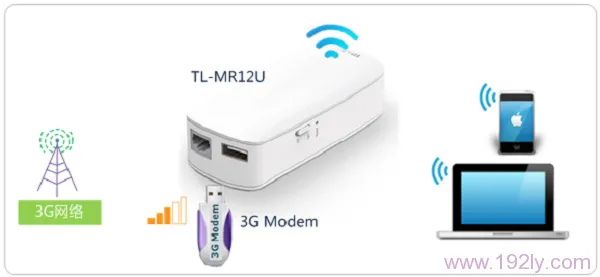 TP-Link TL-MR12U 3G路由器3G上网设置  第1张