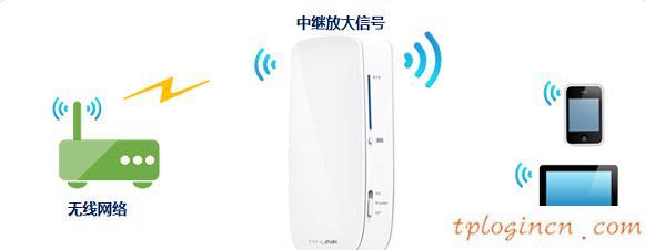 TP-Link TL-MR12U无线wifi上网怎么设置  第4张