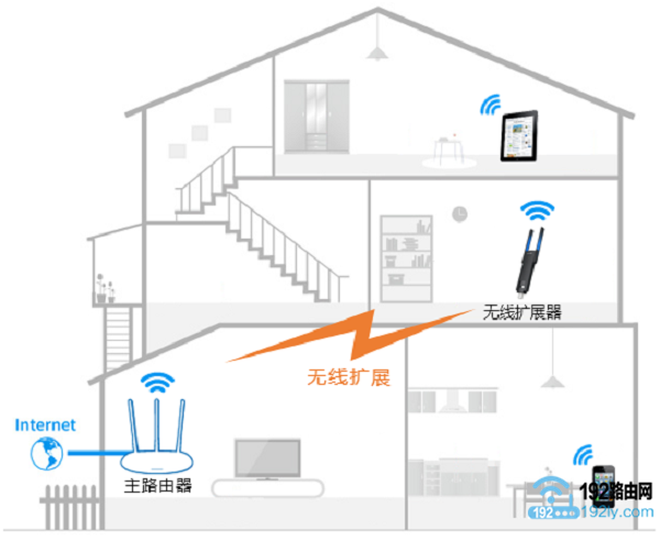 TP-Link TL-WA830RE无线扩展器手机设置教程  第1张