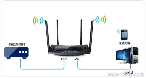 TP-Link TL-WDR5510路由器作为无线交换机用怎么设置_  第1张