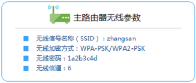 TP-Link TL-WDR5510无线路由器WDS桥接设置(2.4GHZ)  第3张