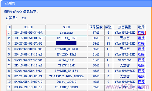 TP-Link TL-WDR5510无线路由器WDS桥接设置(2.4GHZ)  第5张