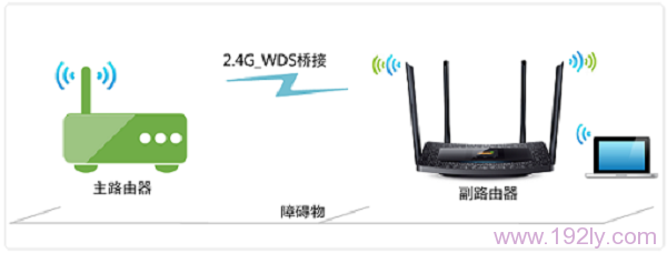 TP-Link TL-WDR5510无线路由器WDS桥接设置(2.4GHZ)  第2张