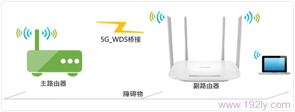 TP-Link TL-WDR5600 V1.0无线桥接怎么设置(5G无线网络)  第2张