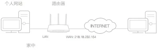 TP-Link TL-WDR5600端口映射设置教程  第2张