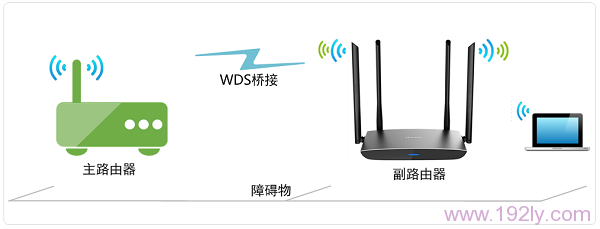 TP-Link TL-WDR5800无线路由器WDS桥接设置  第1张