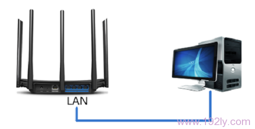 TP-Link TL-WDR6500无线路由器作为无线交换机的设置  第4张
