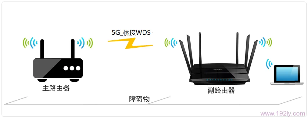 TP-Link TL-WDR7500路由器5G无线WDS桥接设置  第1张