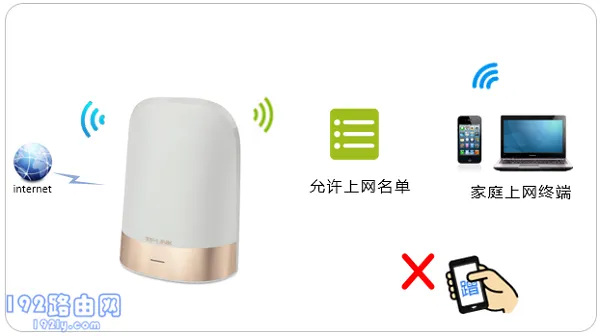 TP-Link TL-WDR8610无线MAC地址过滤怎么设置？  第1张