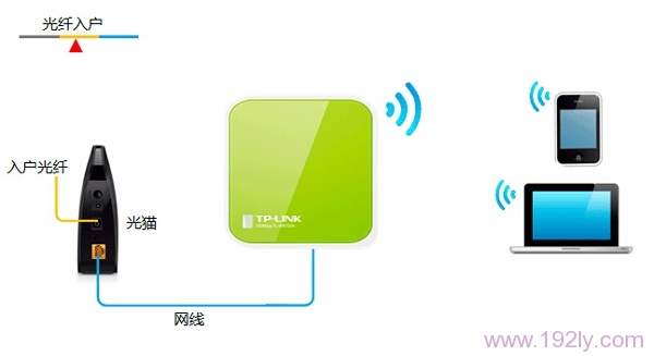 TP-Link TL-WR702N迷你型无线路由器Router模式设置  第3张