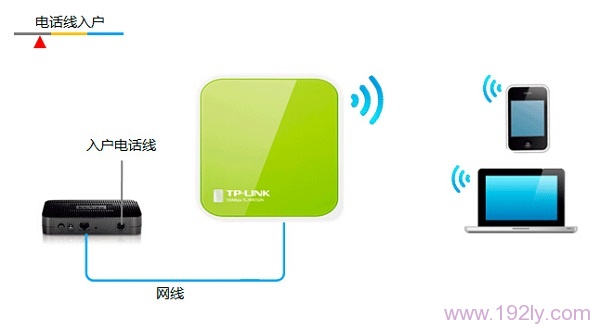TP-Link TL-WR702N迷你型无线路由器Router模式设置  第2张
