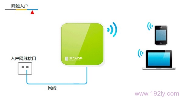 TP-Link TL-WR702N迷你型无线路由器Router模式设置  第4张
