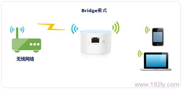 TP-Link TL-WR706N无线路由器_Bridge_桥接模式_设置  第1张