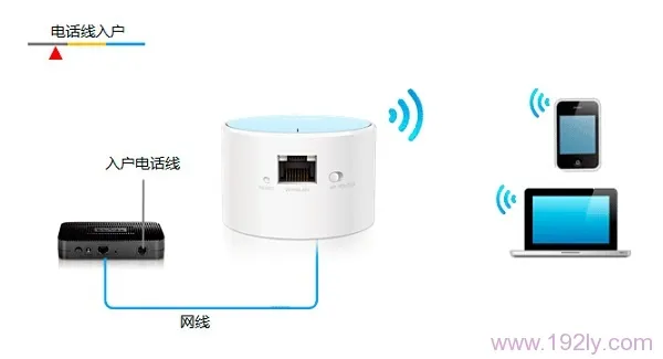 TP-Link TL-WR706N无线路由器-Router模式设置  第3张