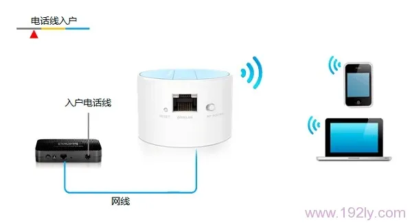 TP-Link TL-WR708N迷你路由器-Router模式设置  第3张