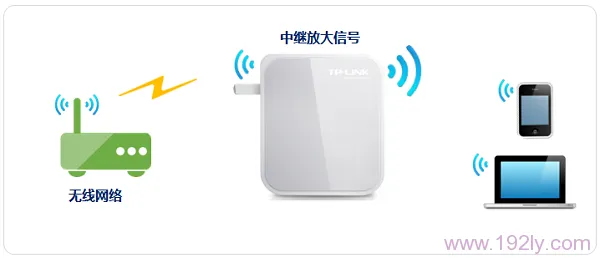 TP-Link TL-WR710N V1路由器Repeater(中继)模式设置  第1张
