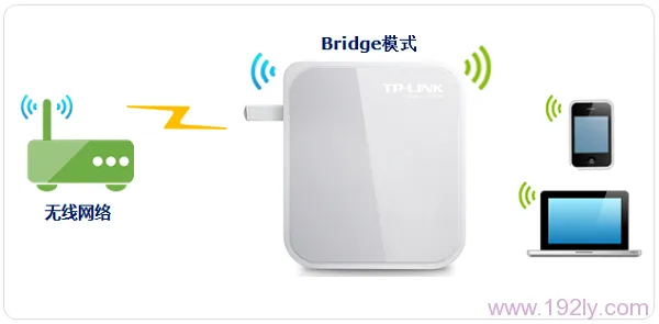 TP-Link TL-WR710N V2路由器Bridge(桥接)模式设置  第1张