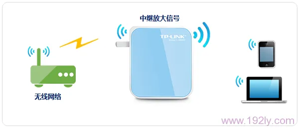 TP-Link TL-WR800N V1路由器中继设置  第1张
