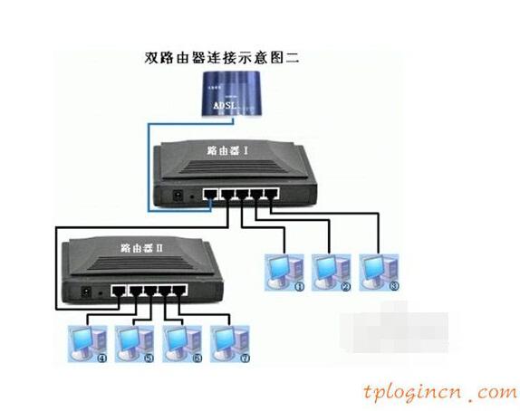 TP-Link TL-WR800N V1无线wifi中继模式怎么设置  第1张