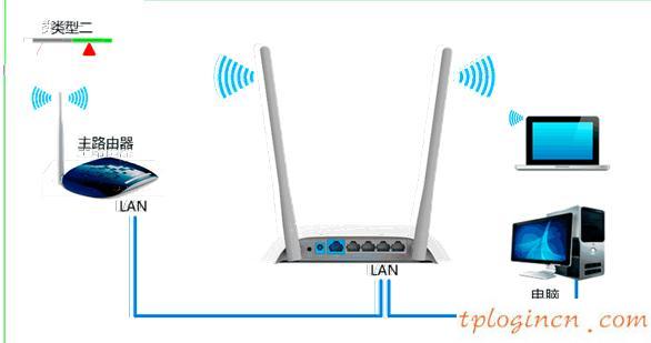 TP-Link TL-WR842Nwifi作为无线交换机怎么设置  第8张