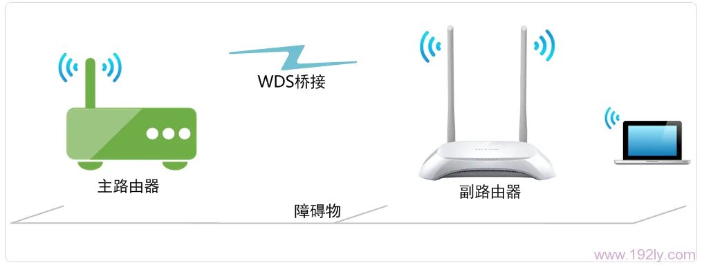 TP-Link TL-WR842N路由器WDS桥接设置方法  第1张