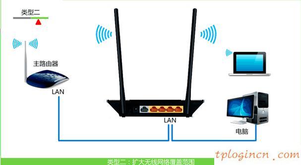 TP-Link TL-WR845Nwifi作为无线交换机的设置教程  第8张