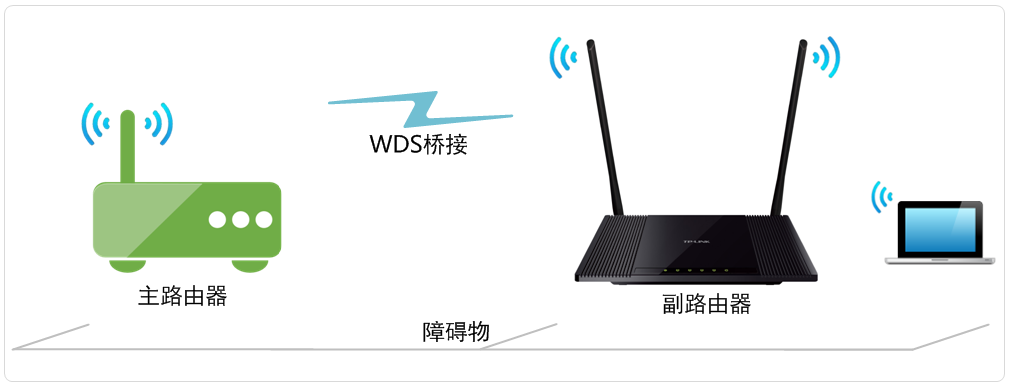 TP-Link TL-WR845N路由器WDS桥接设置  第1张