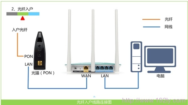 TP-Link TL-WR845N无线路由器设置  第5张