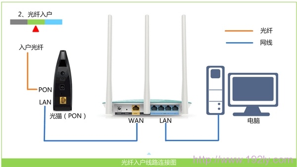 TP-Link TL-WR847N 300M无线路由器设置  第4张