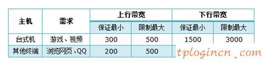 TP-Link TL-WR882NwifiIP宽带控制怎么设置  第1张