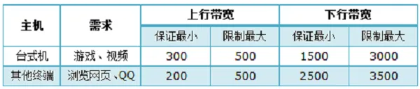 TP-Link TL-WR885N V1-V3路由器限制网速设置教程  第3张