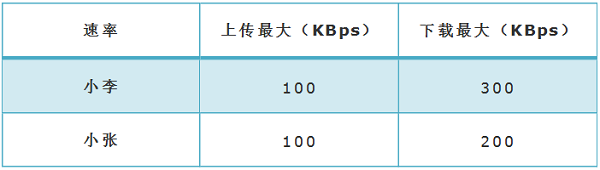 TP-Link TL-WR885N V4路由器限制网速设置教程  第3张