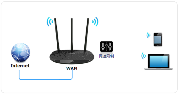 TP-Link TL-WR885N V4路由器限制网速设置教程  第1张