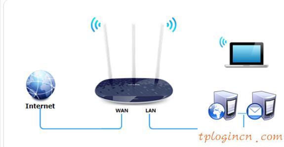 TP-Link TL-WR886N V4wifi端口映射怎么设置  第1张