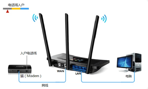 TP-Link TL-WR2041+无线路由器怎么设置  第2张