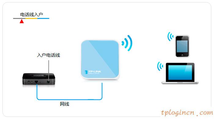 tplink703wifi怎么设置静态ip上网  第1张